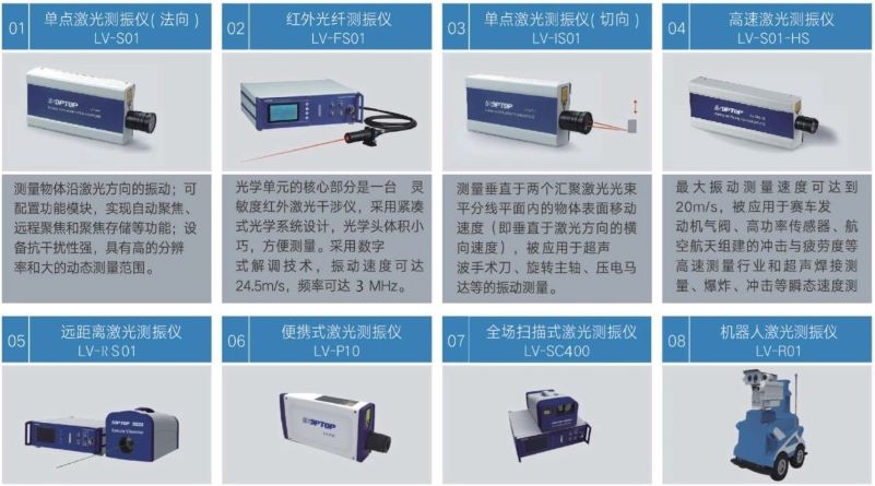 激光測振儀怎么選型及選型表